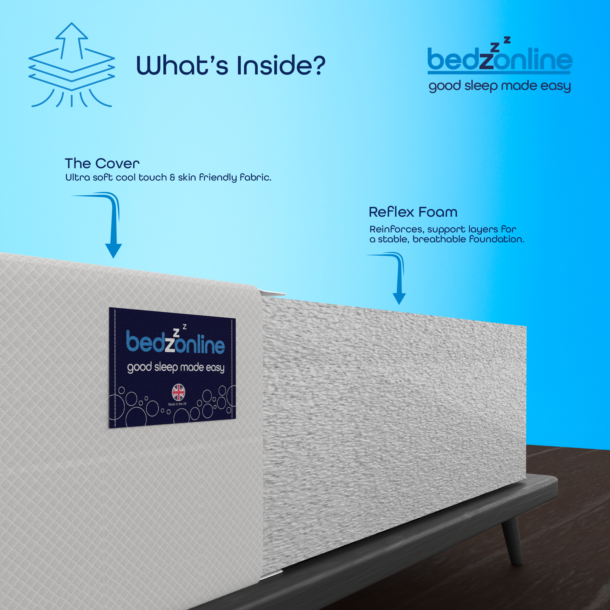 Motion Isolation Reflex Foam Mattress 5 Zone