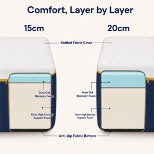 BedzOnline GelComfort cooling gel memory foam mattress