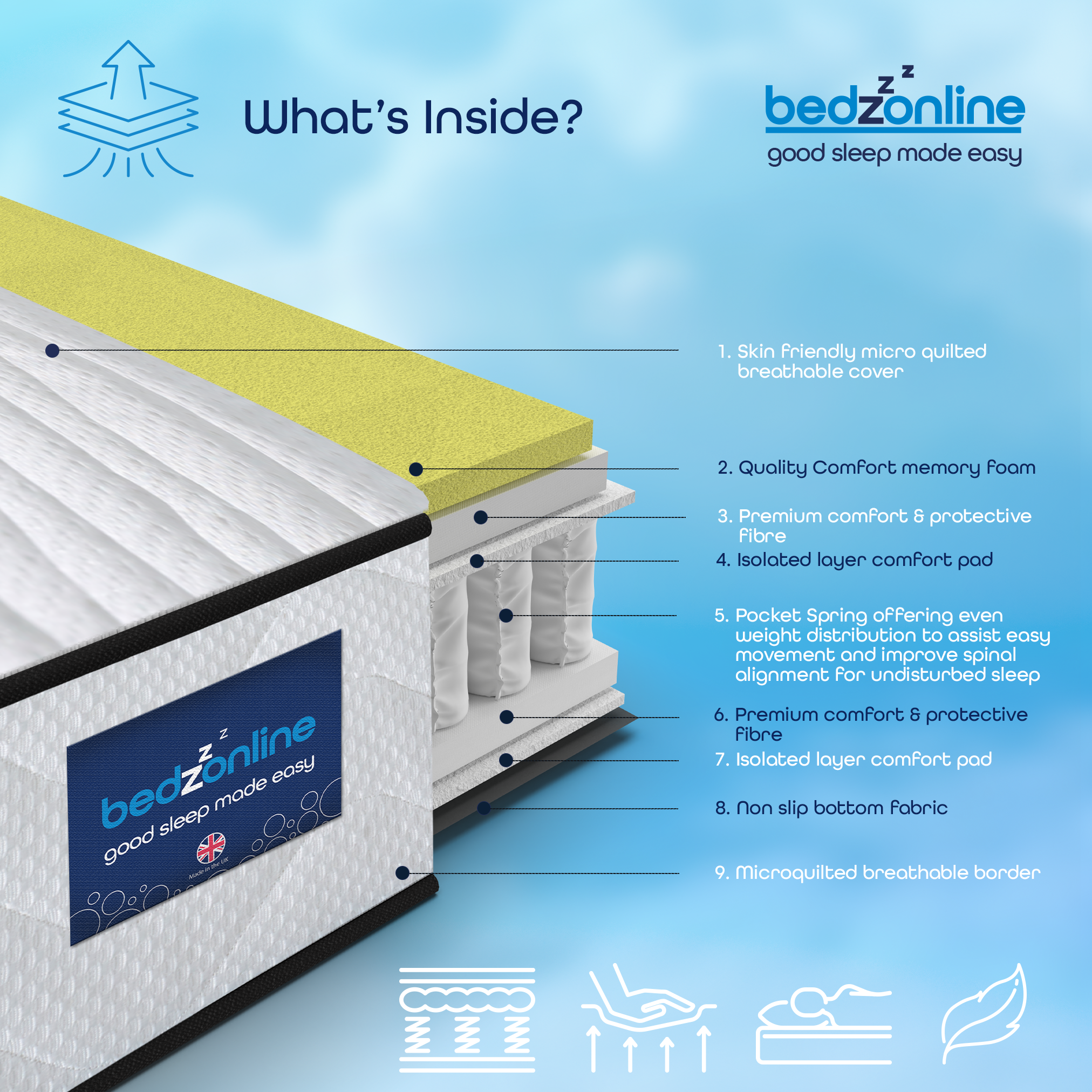 BedzOnline Hydro Pocket Spring Memory Mattress