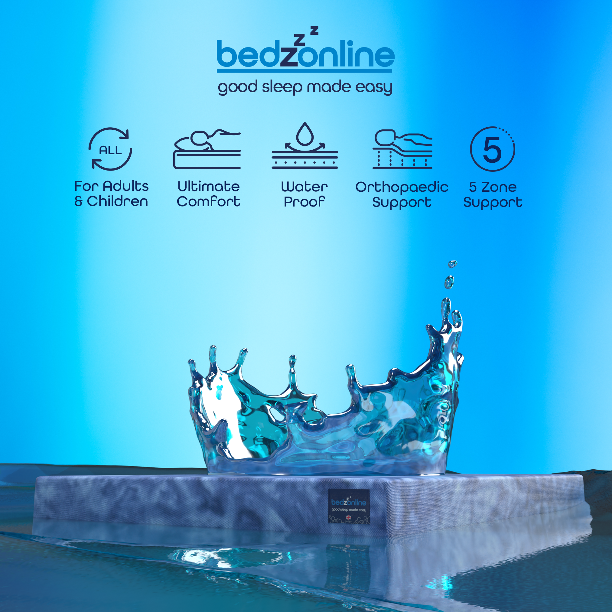Waterproof Reflex Foam 5 Zone Support Mattress
