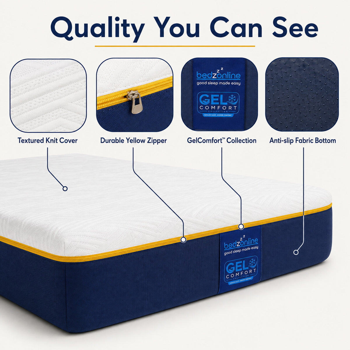 BedzOnline GelComfort cooling gel memory foam mattress
