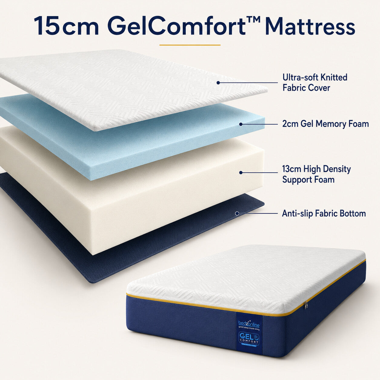 Mattress layers