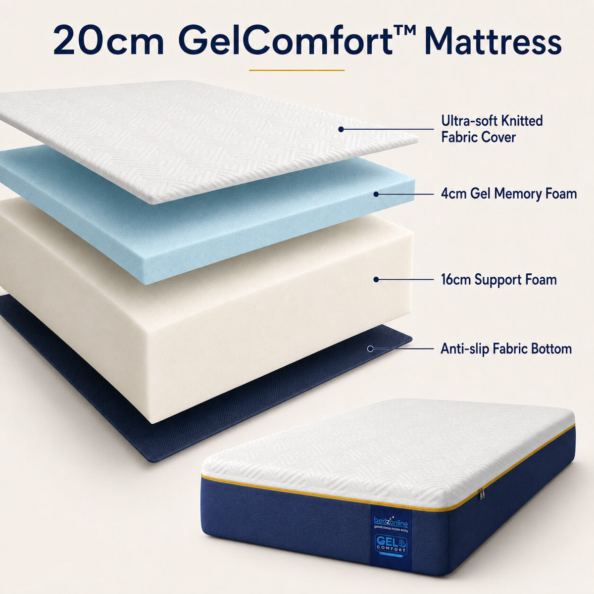 BedzOnline GelComfort cooling gel memory foam mattress